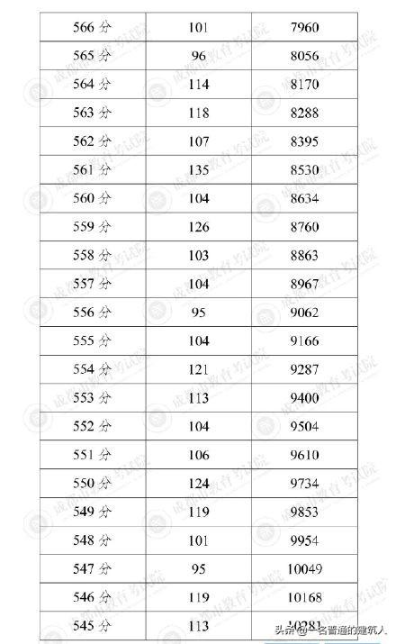 2021成都普高最低分?jǐn)?shù)線(2021年北京普高最低分?jǐn)?shù)線)