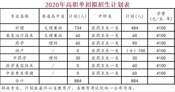 包含四川護理職業(yè)學(xué)院護理就讀幾年的詞條