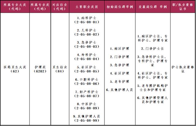 包含四川護理職業(yè)學(xué)院護理就讀幾年的詞條