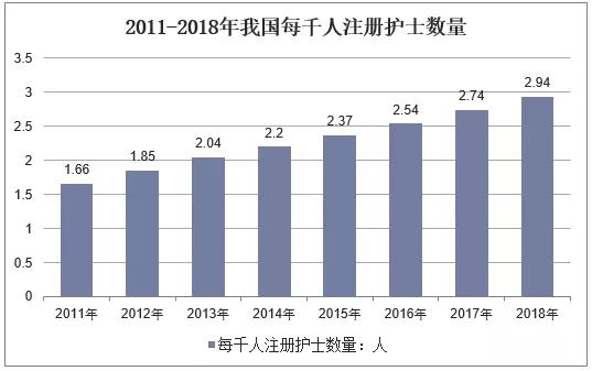 成都職業(yè)技術(shù)學(xué)院護(hù)理專業(yè)怎么樣的簡單介紹