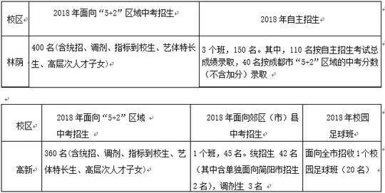 成都七中高中招生條件(成都七中錄取分?jǐn)?shù)線2021)圖2