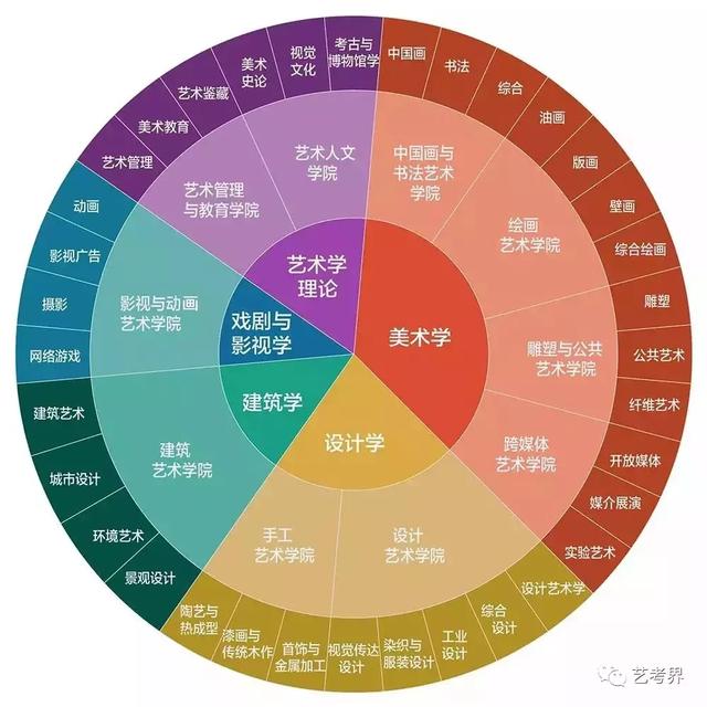 室內(nèi)設(shè)計屬于什么專業(yè)大類(建筑室內(nèi)設(shè)計屬于什么專業(yè)大類)