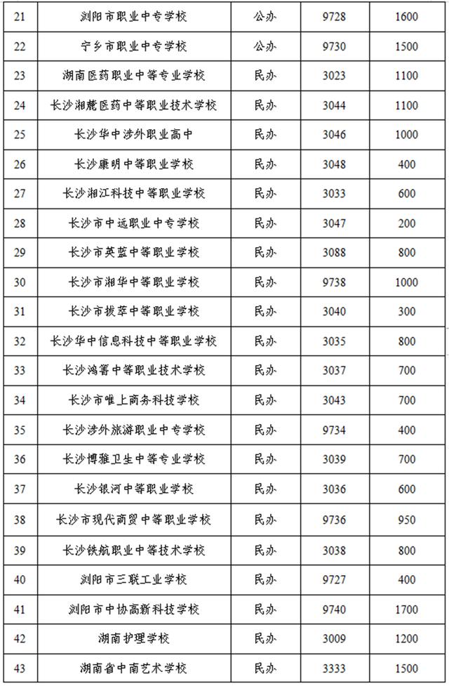 長(zhǎng)沙職業(yè)學(xué)校招生2020(長(zhǎng)沙民政職業(yè)學(xué)校招生官網(wǎng))