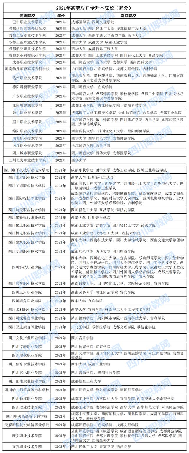 四川專升本學(xué)校有哪些學(xué)校(四川可以專升本的師范類學(xué)校有哪些)