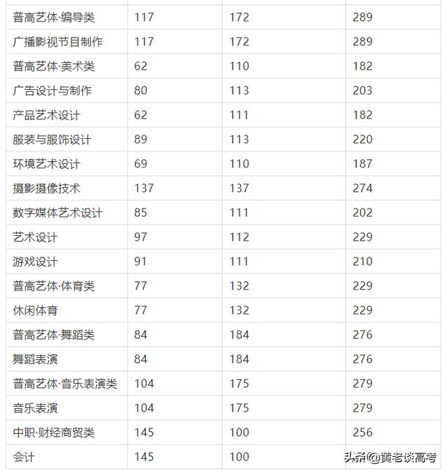 四川鐵道職業(yè)技術(shù)學(xué)院錄取分?jǐn)?shù)線(四川鐵道職業(yè)技術(shù)學(xué)院2021錄取分?jǐn)?shù)線)