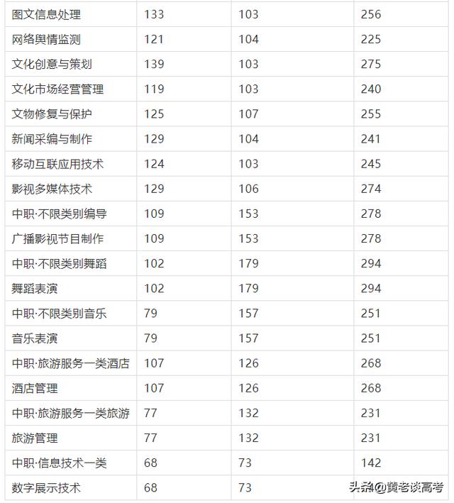 四川鐵道職業(yè)技術(shù)學(xué)院錄取分?jǐn)?shù)線(四川鐵道職業(yè)技術(shù)學(xué)院2021錄取分?jǐn)?shù)線)