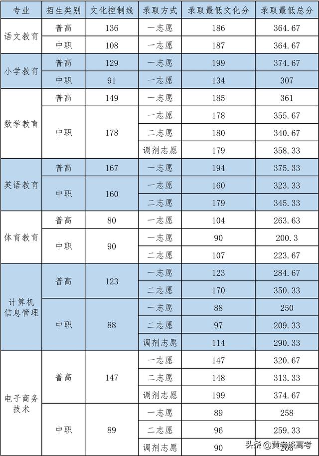 四川鐵道職業(yè)技術(shù)學(xué)院錄取分?jǐn)?shù)線(四川鐵道職業(yè)技術(shù)學(xué)院2021錄取分?jǐn)?shù)線)