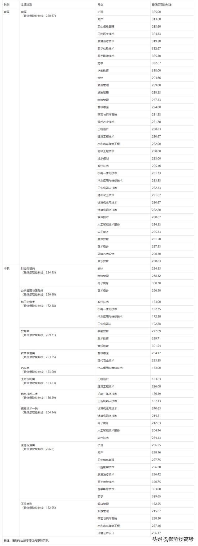 四川鐵道職業(yè)技術(shù)學(xué)院錄取分?jǐn)?shù)線(四川鐵道職業(yè)技術(shù)學(xué)院2021錄取分?jǐn)?shù)線)