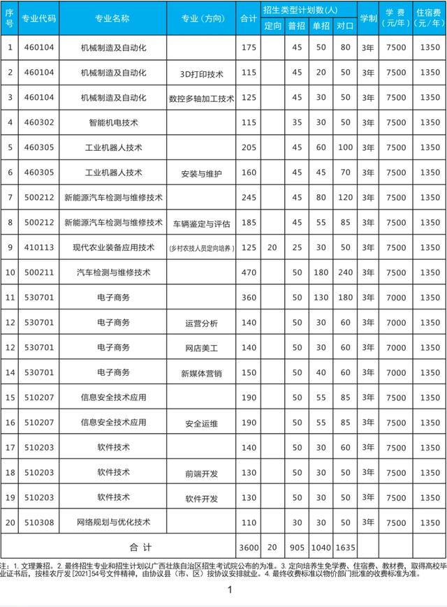 廣西建筑工程職業(yè)技術學院(山西建筑工程職業(yè)技術學校)