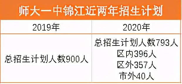 成都最好的高中是哪幾所學(xué)校的簡單介紹