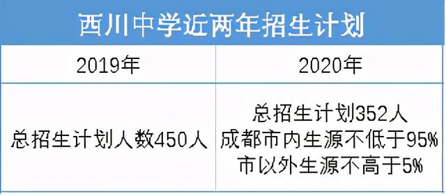 成都最好的高中是哪幾所學(xué)校的簡單介紹