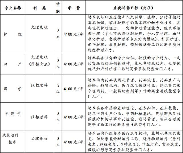 四川護(hù)理本科學(xué)校有哪些的簡單介紹