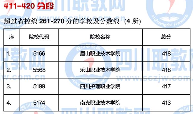 四川公辦大專最低多少分能上(四川公辦大專學費多少)