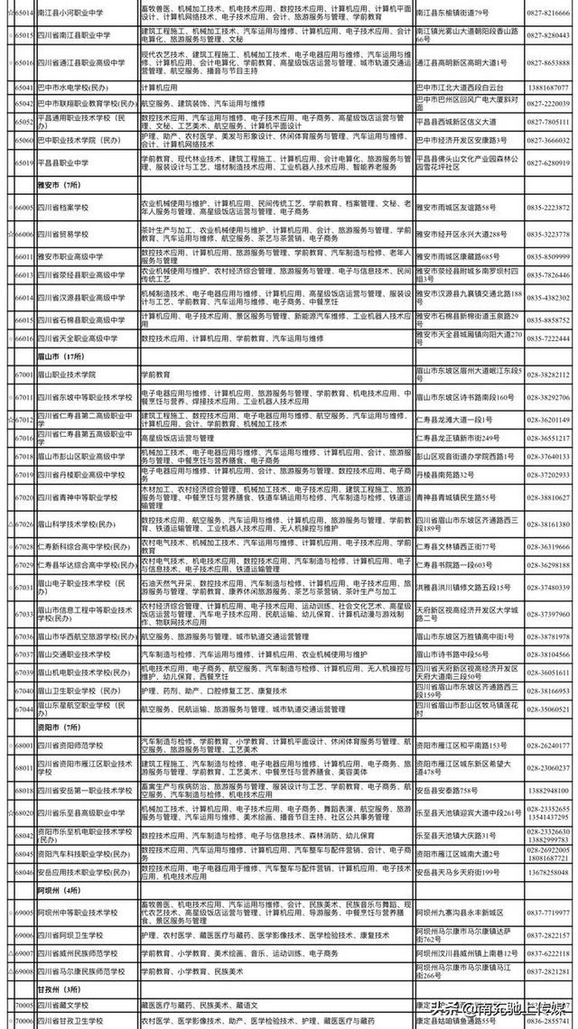 四川省南充市有哪些職高學(xué)校(南充那些職高好)