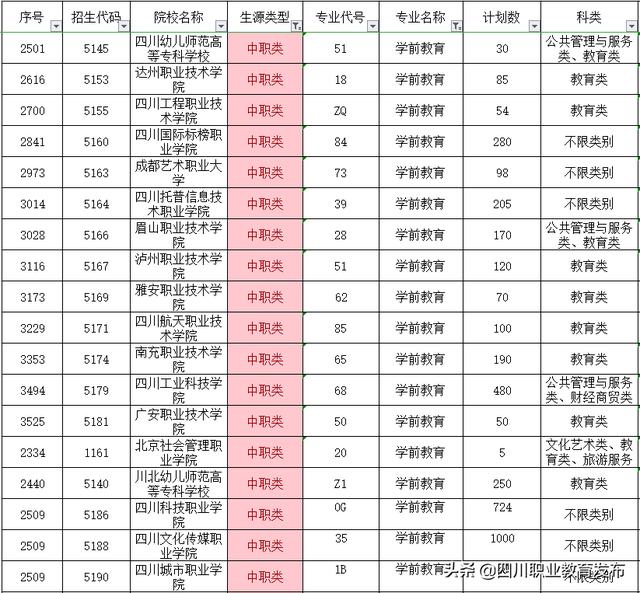 成都學(xué)前教育單招有哪些學(xué)校(學(xué)前教育對口單招學(xué)校有哪些)