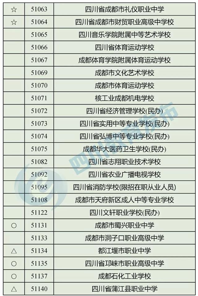 四川最好的職高學校(四川職高畢業(yè)生可以報考哪些學校)