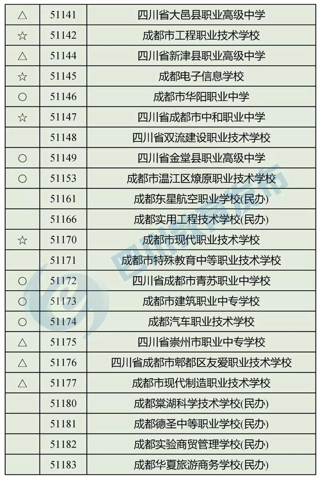 四川最好的職高學校(四川職高畢業(yè)生可以報考哪些學校)