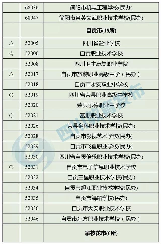 四川最好的職高學校(四川職高畢業(yè)生可以報考哪些學校)