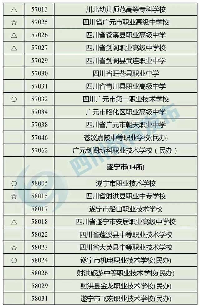 四川最好的職高學校(四川職高畢業(yè)生可以報考哪些學校)