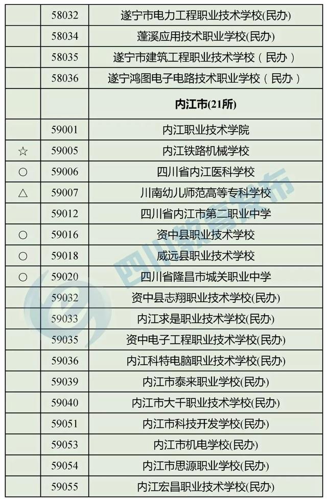 四川最好的職高學校(四川職高畢業(yè)生可以報考哪些學校)