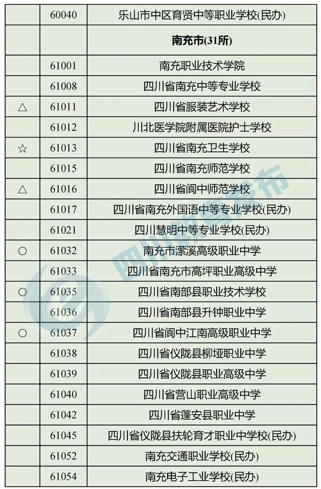 四川最好的職高學校(四川職高畢業(yè)生可以報考哪些學校)