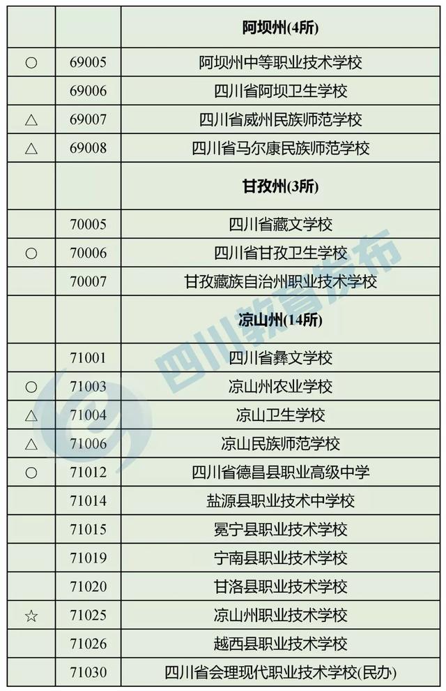 四川最好的職高學校(四川職高畢業(yè)生可以報考哪些學校)