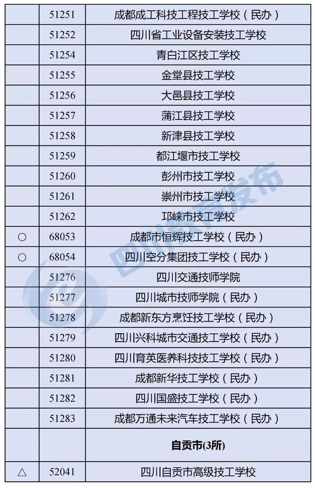 四川最好的職高學校(四川職高畢業(yè)生可以報考哪些學校)