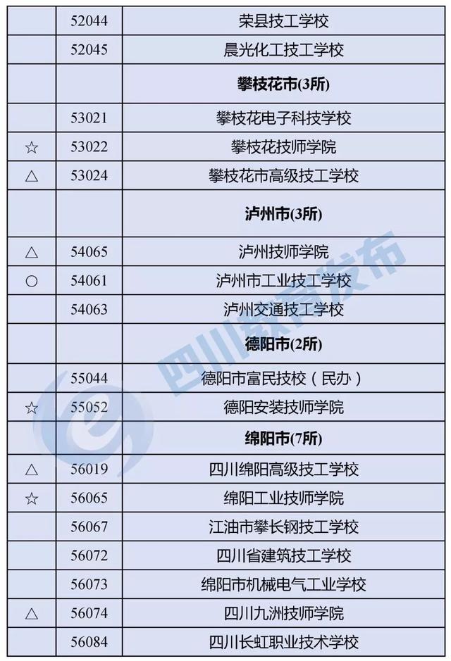 四川最好的職高學校(四川職高畢業(yè)生可以報考哪些學校)