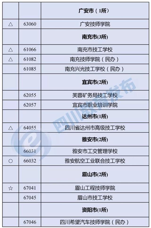 四川最好的職高學校(四川職高畢業(yè)生可以報考哪些學校)