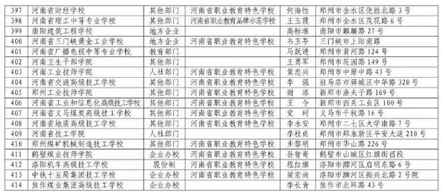 河南正規(guī)中專學(xué)校(河南免學(xué)費(fèi)中專學(xué)校)