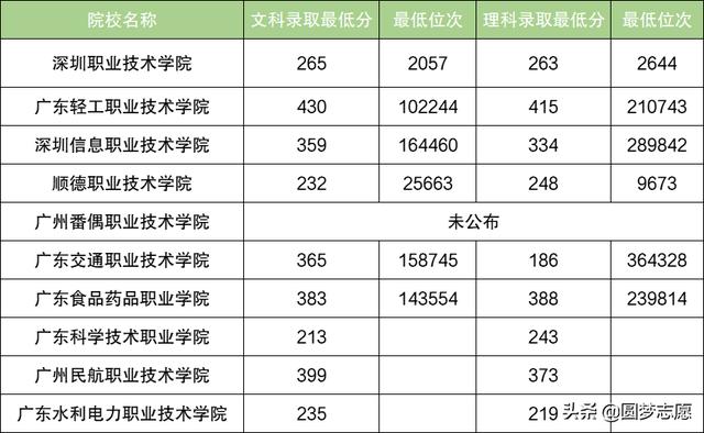 廣州哪所職業(yè)學(xué)校最好(東莞哪所職業(yè)學(xué)校最好)