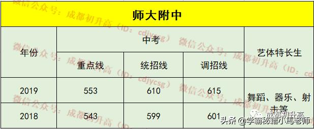 成都公辦大學(xué)有哪些學(xué)校(成都有哪些公辦本科大學(xué))