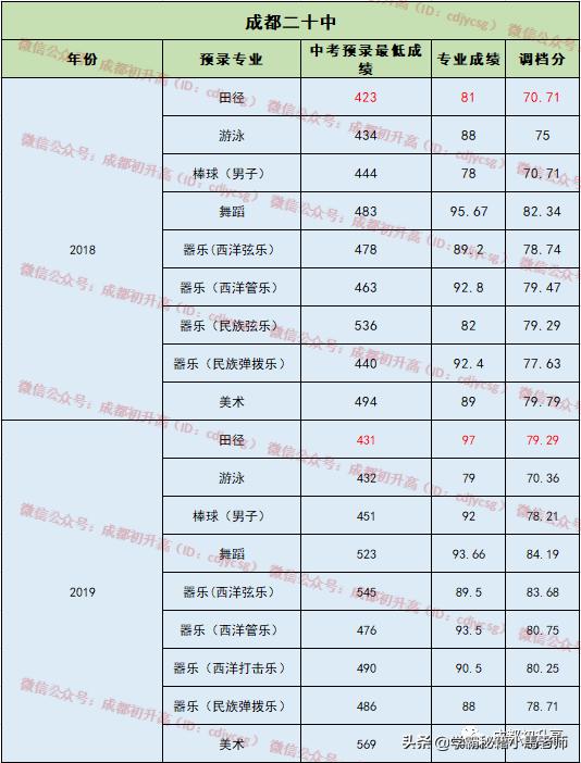 成都公辦大學(xué)有哪些學(xué)校(成都有哪些公辦本科大學(xué))