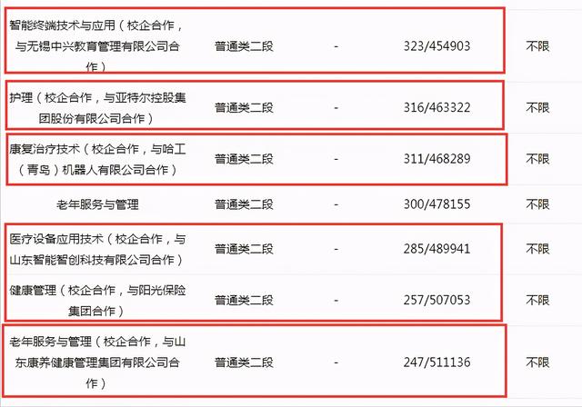 重慶?？粕究朴心男W校(重慶專科升本科有哪些學校文科生)