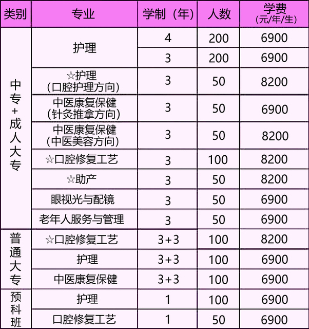 現(xiàn)在技校的學(xué)費(fèi)要多少錢(邯鄲技校一般學(xué)費(fèi)多少)