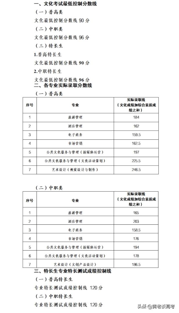 雅職院2021專業(yè)錄取分數(shù)線(2021年河職院錄取分數(shù)線)