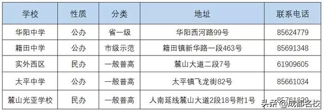 成都高中有哪些學校(成都普通高中有哪些學校)