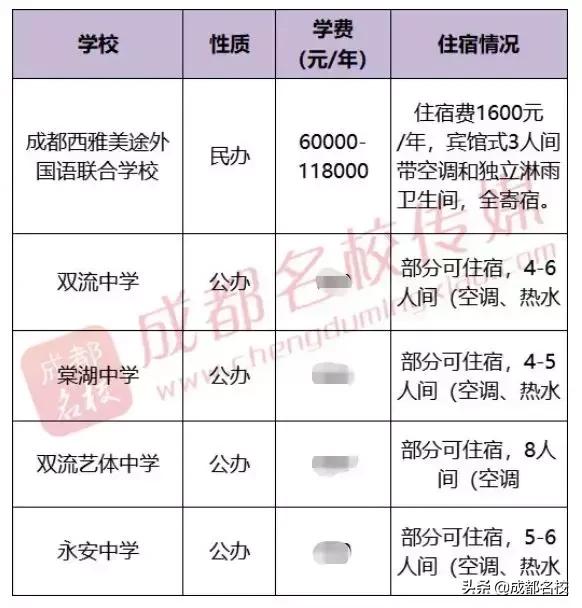 成都高中有哪些學校(成都普通高中有哪些學校)