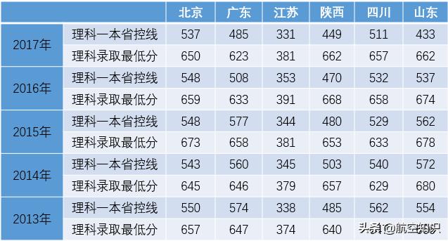 成都航空職業(yè)技術(shù)學(xué)院錄取查詢(成都航空職業(yè)技術(shù)學(xué)院錄取查詢2020)