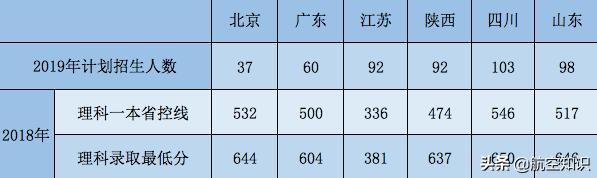 成都航空職業(yè)技術(shù)學(xué)院錄取查詢(成都航空職業(yè)技術(shù)學(xué)院錄取查詢2020)