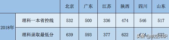 成都航空職業(yè)技術(shù)學(xué)院錄取查詢(成都航空職業(yè)技術(shù)學(xué)院錄取查詢2020)