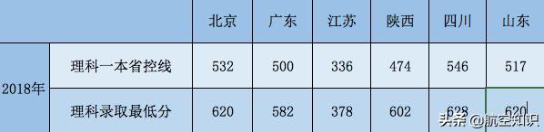 成都航空職業(yè)技術(shù)學(xué)院錄取查詢(成都航空職業(yè)技術(shù)學(xué)院錄取查詢2020)