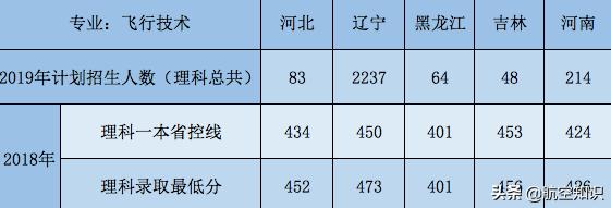 成都航空職業(yè)技術(shù)學(xué)院錄取查詢(成都航空職業(yè)技術(shù)學(xué)院錄取查詢2020)