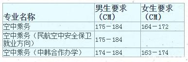 成都航空學校學費一年多少(成都航空高鐵學校學費)