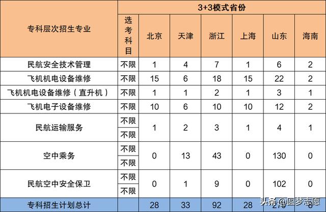 2021年大專招生學(xué)校(鄭州2021年大專招生學(xué)校)