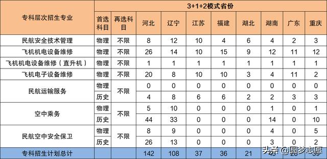 2021年大專招生學(xué)校(鄭州2021年大專招生學(xué)校)