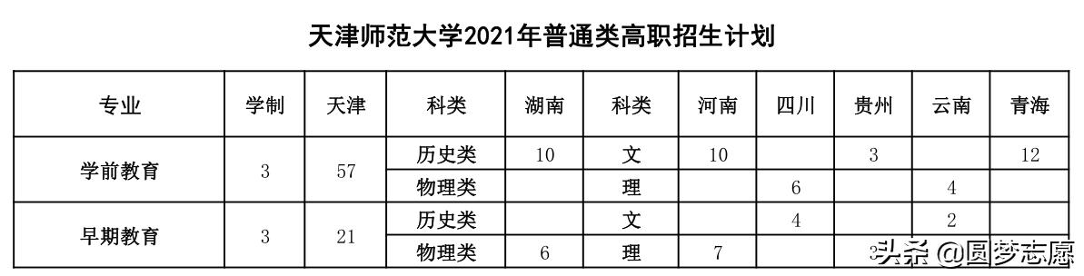 2021年大專招生學(xué)校(鄭州2021年大專招生學(xué)校)