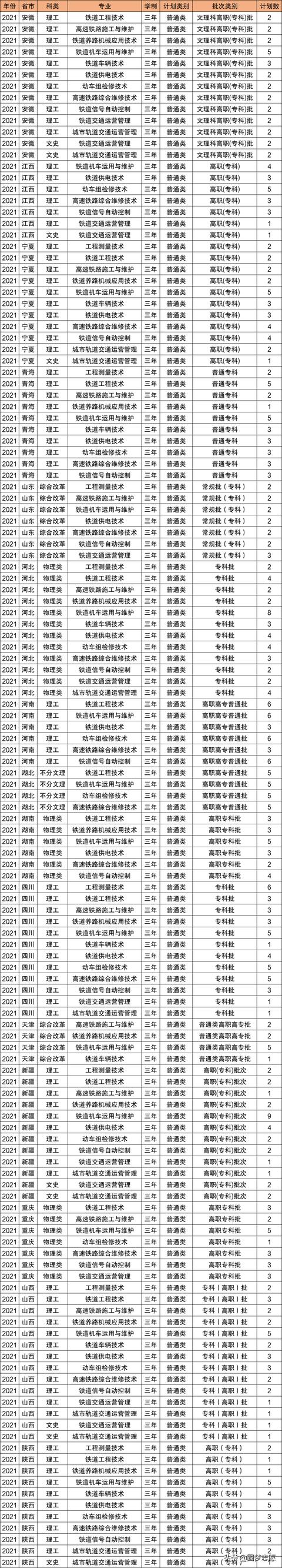 2021年大專招生學(xué)校(鄭州2021年大專招生學(xué)校)