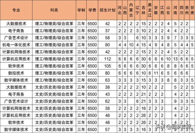 2021年大專招生學(xué)校(鄭州2021年大專招生學(xué)校)