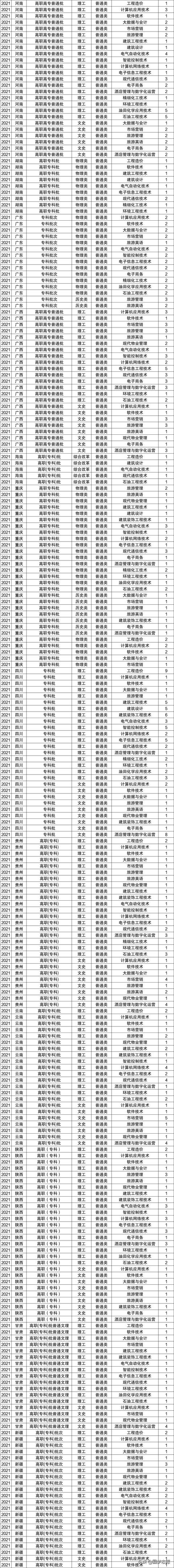 2021年大專招生學(xué)校(鄭州2021年大專招生學(xué)校)